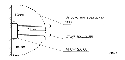 Требования к размещению устройства АГС-12/0,08